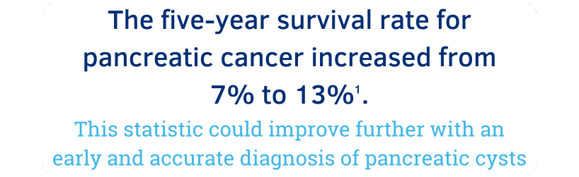 pancreatic cancer growth rate