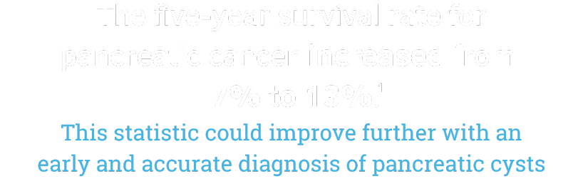 pancreatic cancer growth rate